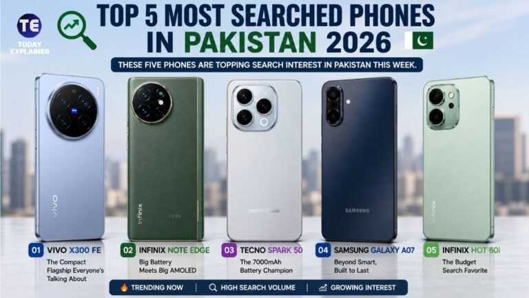 Five trending smartphones in Pakistan lined up including Vivo X300 FE and Samsung Galaxy A07