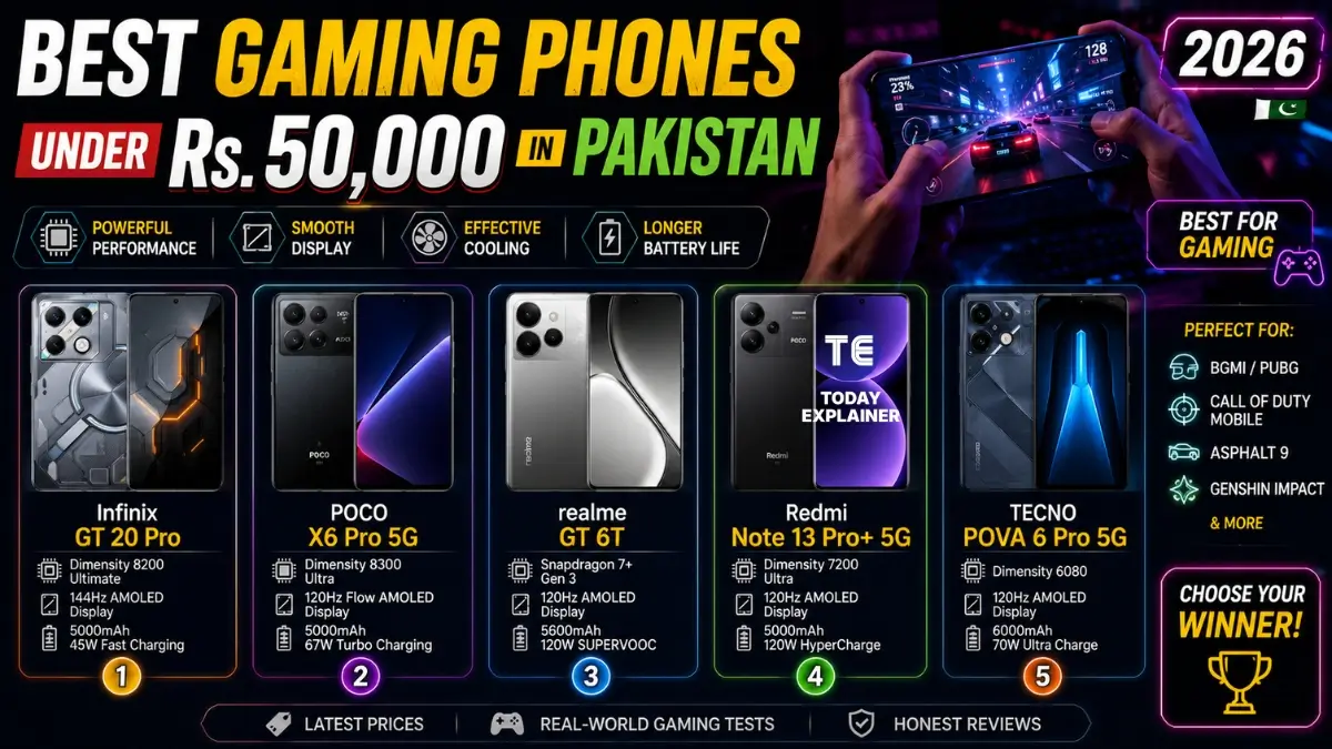 Five smartphones compared as the best gaming phones under 50000 in Pakistan in 2026